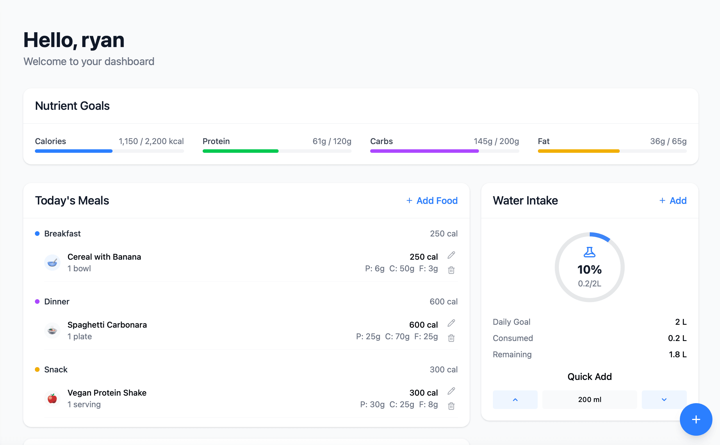 Nutrition Dashboard